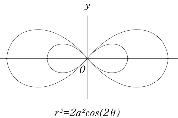LEMNISCATE レムニスケート