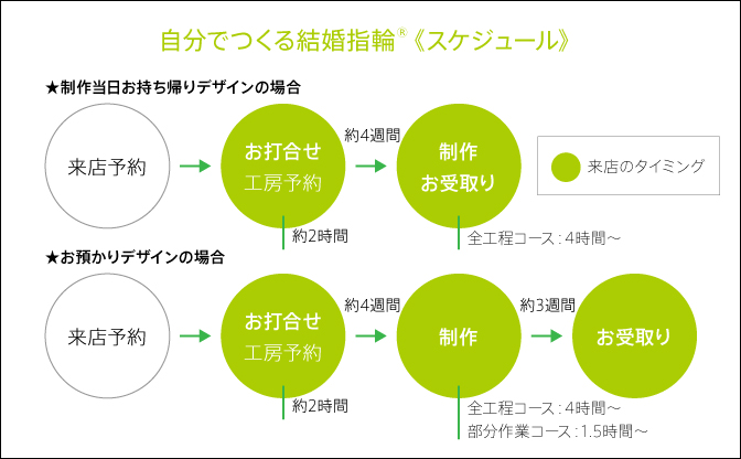 スケジュールについて