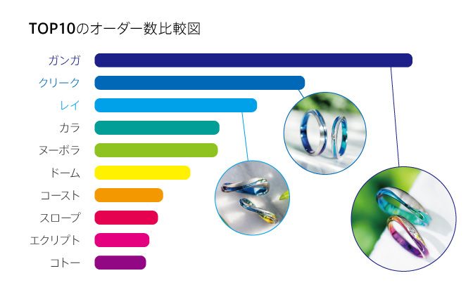 オーダー数比較のグラフ