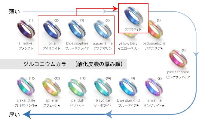 ジルコニウムカラーのグラデーション