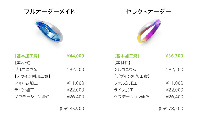 フルオーダーとセレクトオーダーの価格