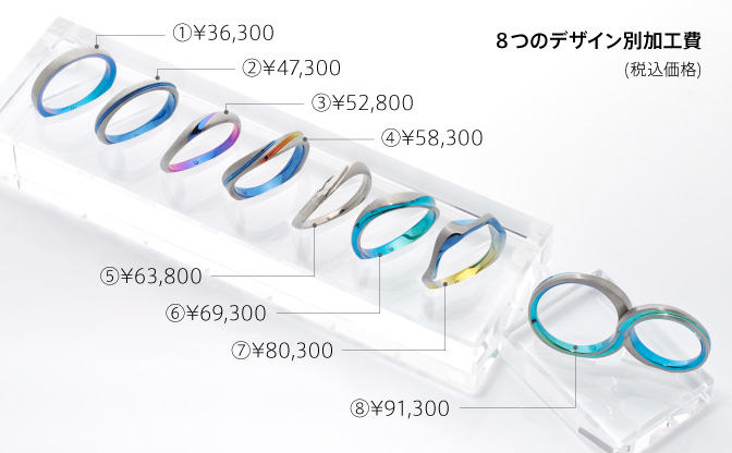 デザイン別加工費