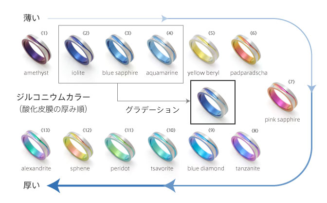グラデーションの作り方