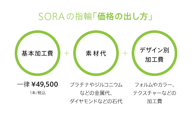 指輪の価格の出し方