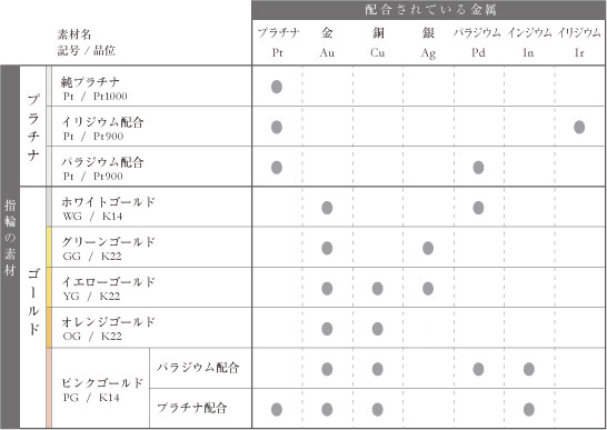 【金属アレルギー対応】あなたのアレルギー金属は？安心素材でふたりを結ぶ結婚指輪_02