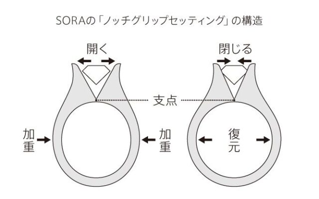 【究極の婚約指輪】最小面積で留めるダイヤ「ノッチグリップ」がすごい_婚約指輪_チタン_03