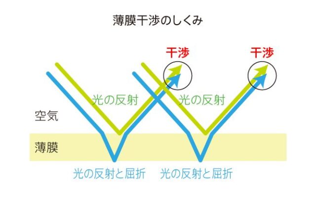 ジルコニウム、チタンの発色とはなにか？_04