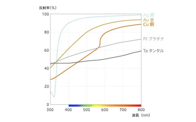 【黒い指輪タンタル】とはどんな金属なのか。《前編》紛争鉱物を知っていますか？_タンタル_04