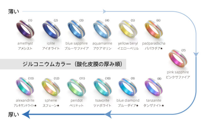 【カラーチェンジOK】何色にできる？ジルコニウム結婚指輪の楽しみ方_結婚指輪_ジルコニウム_05
