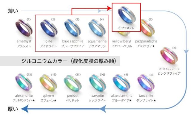 【カラーチェンジOK】何色にできる？ジルコニウム結婚指輪の楽しみ方_結婚指輪_ジルコニウム_07