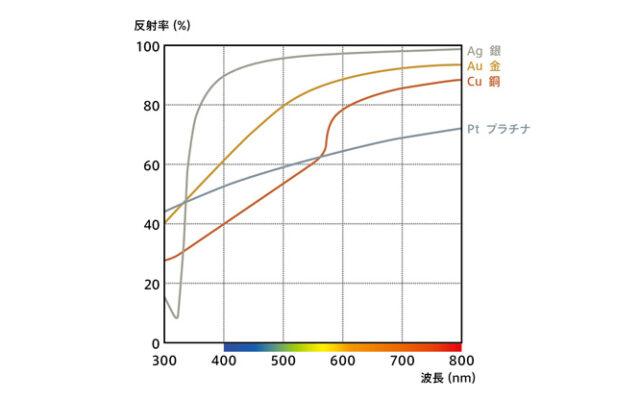【金とプラチナって何が違うの？】結婚指輪の金属をもっと知りたい！_09