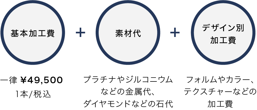 【2つのオーダー方法】フルオーダーとセレクトオーダーの違い_01